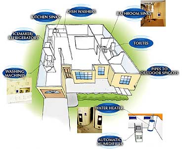 Diagram showing weak points in a home